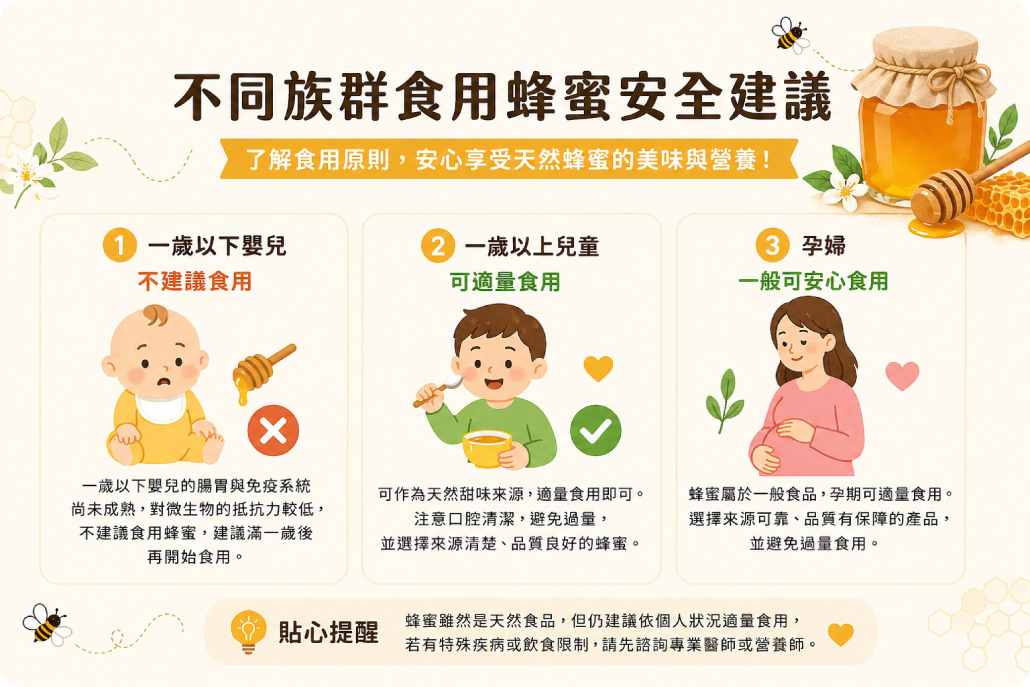蜂蜜安全建議.png